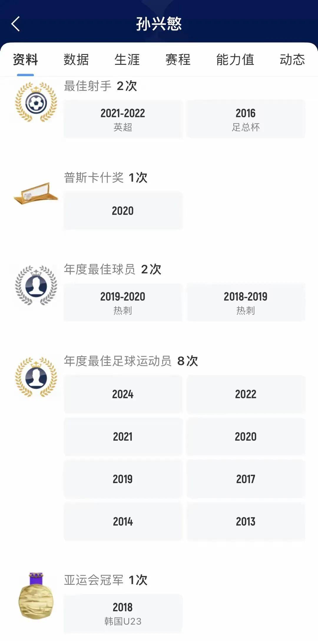 32岁孙兴慜0冠留守热刺11年！同期凯恩已破荒，亚洲一哥只剩忠诚